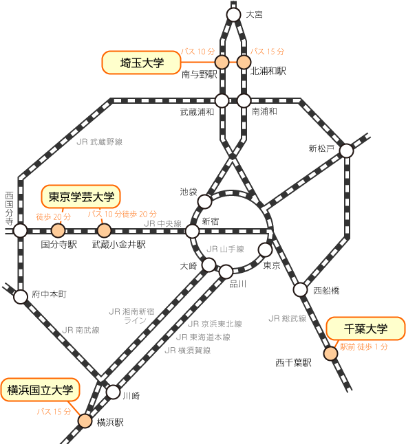 構成大学へのアクセス図