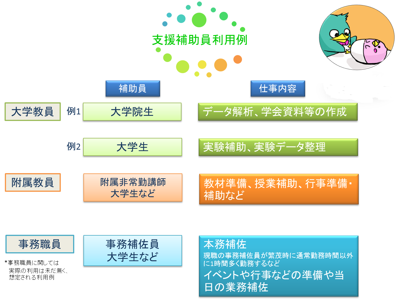 支援補助員利用例