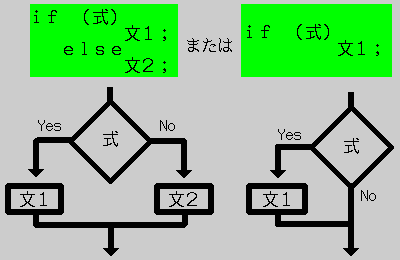 c 言語 ショップ 時計