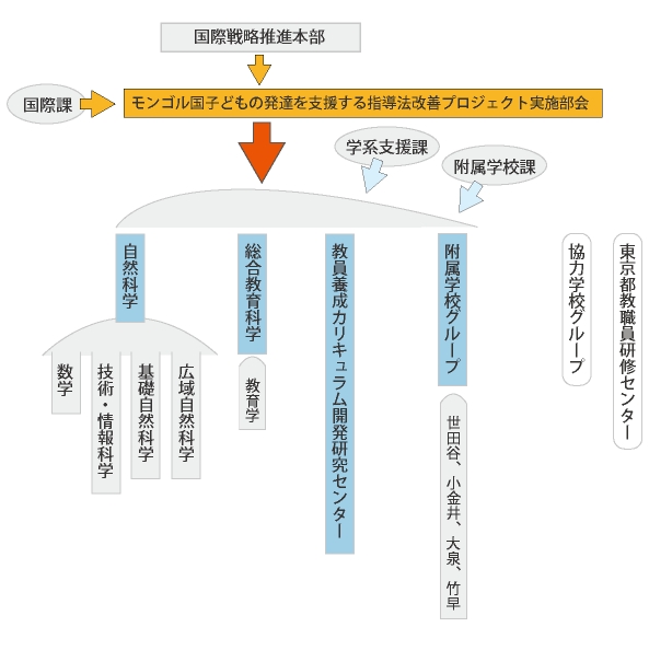 zu_gakugei_team.gif