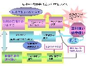 理科嫌い・数学嫌いを産み出す原因(その1)