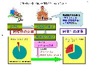 理科嫌い・数学嫌いを産み出す原因(その2)
