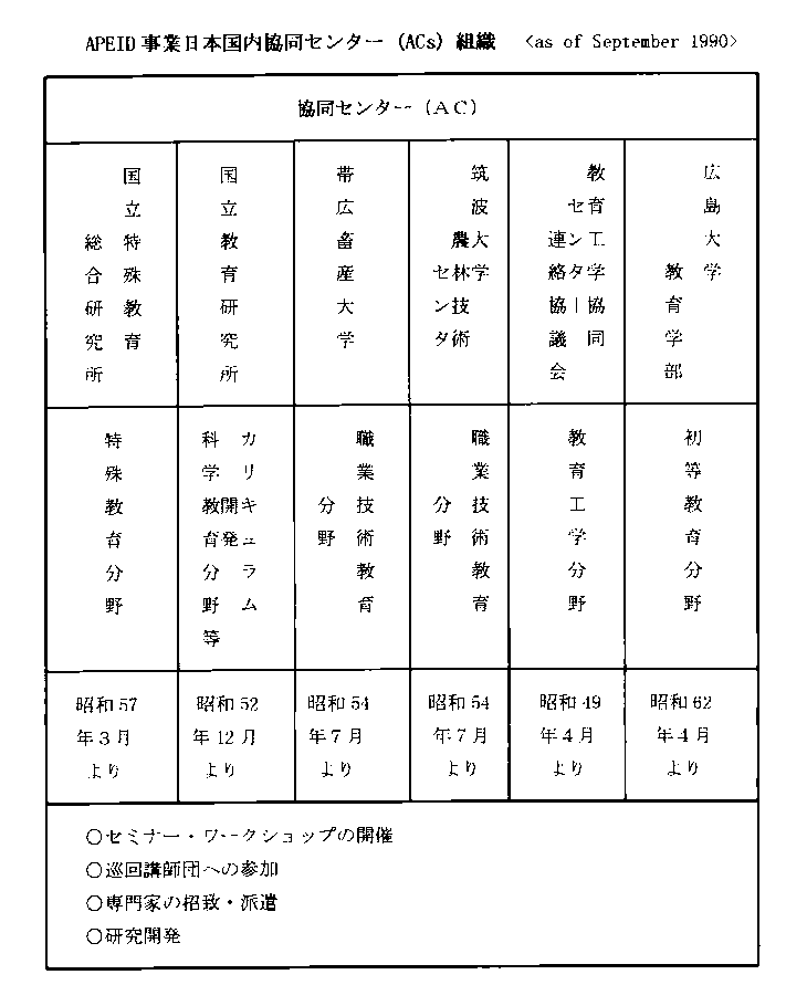 ACs Org in Japan gif