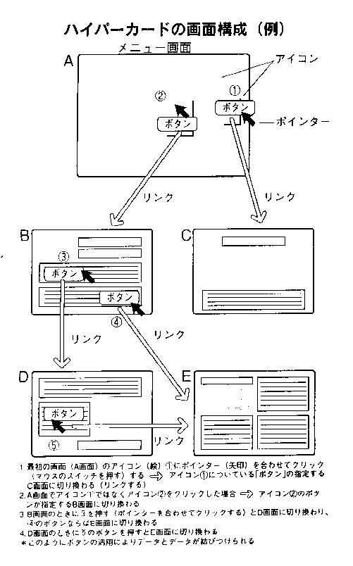 Figure: Button-Link Fashion in Japanese