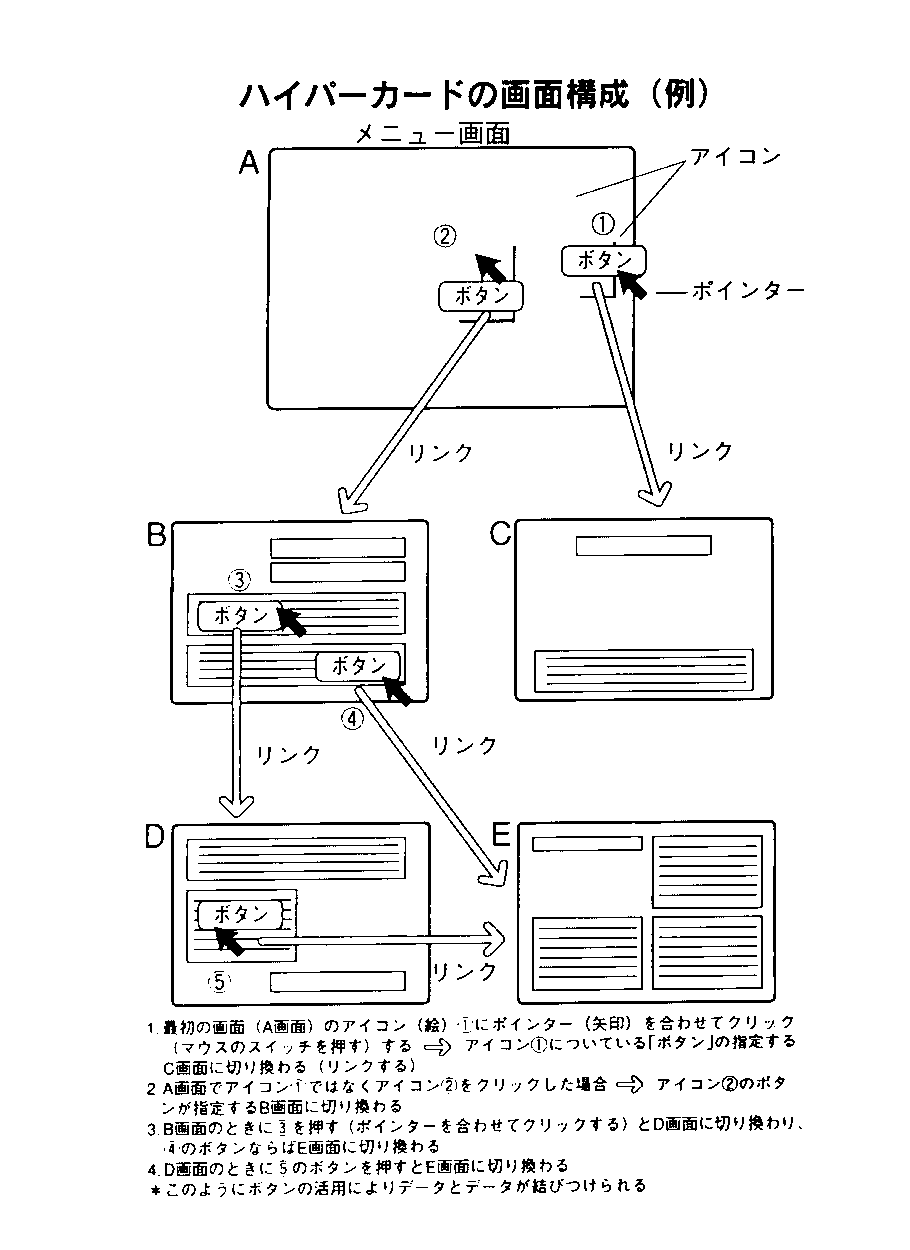 HyperCard Display