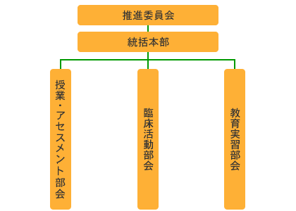 組織図